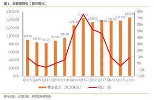 财报季观察 安森美关键指标、8寸景气与台积电病毒事件对供应链的影响评估