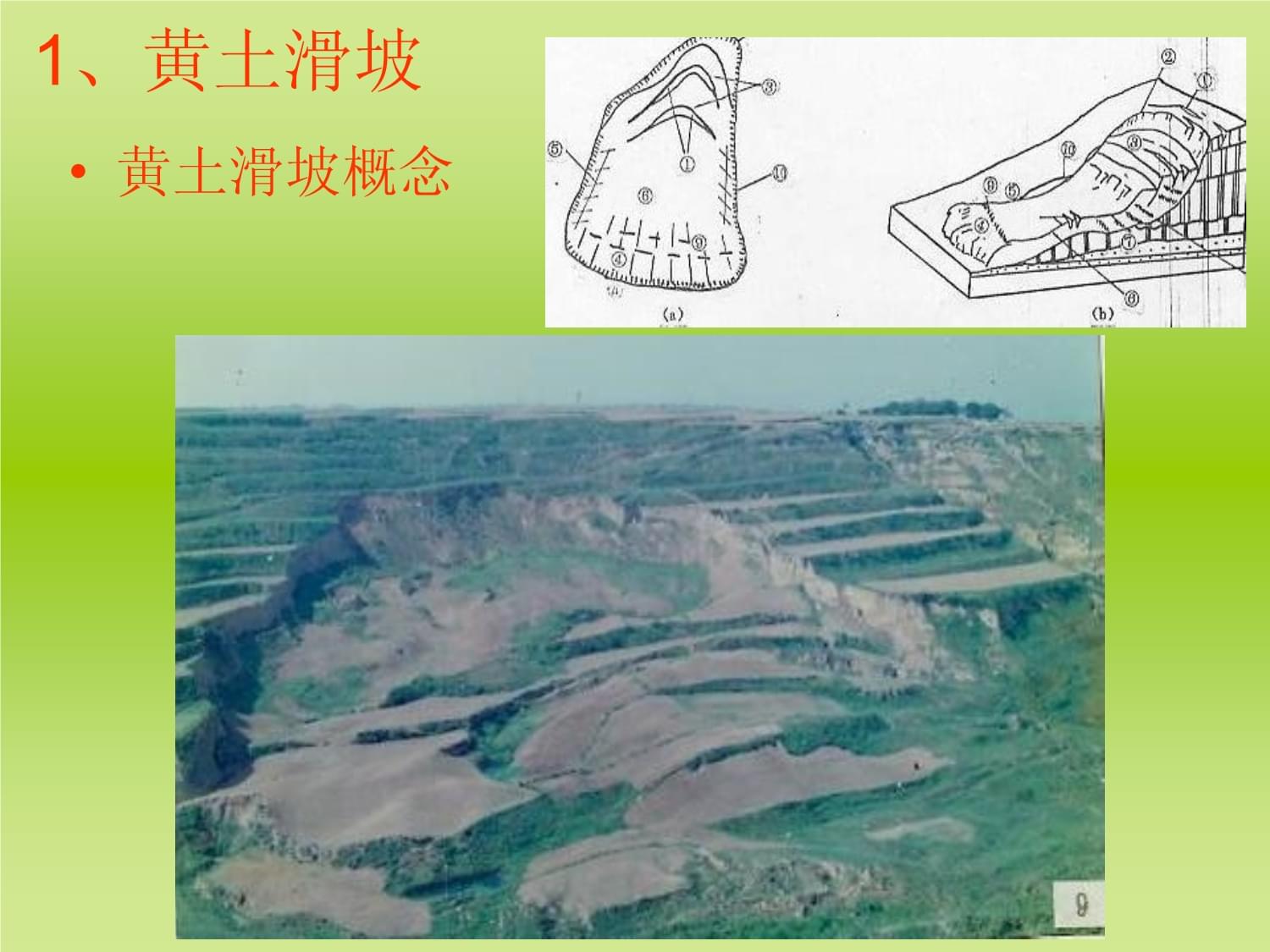 黄土地质灾害类型及其危害性评估